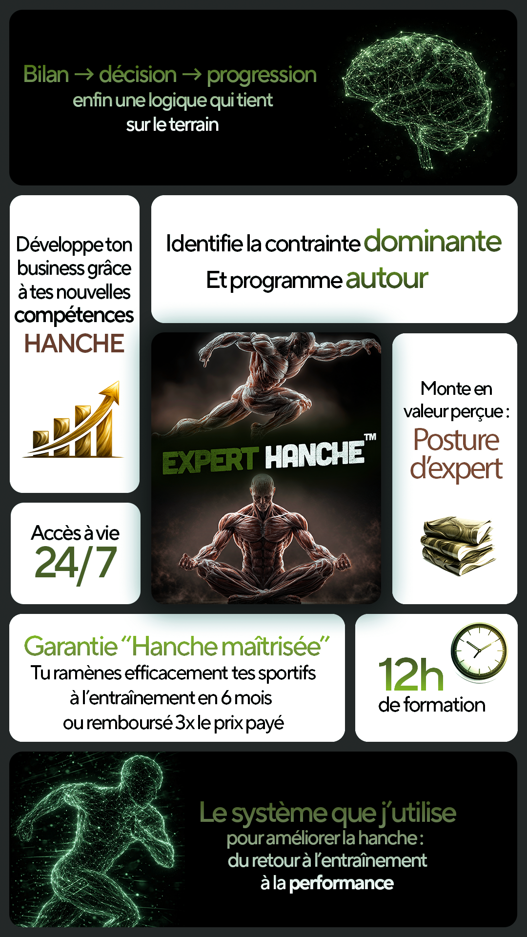 Récapitulatif des principaux bénéfices d’Expert Hanche™